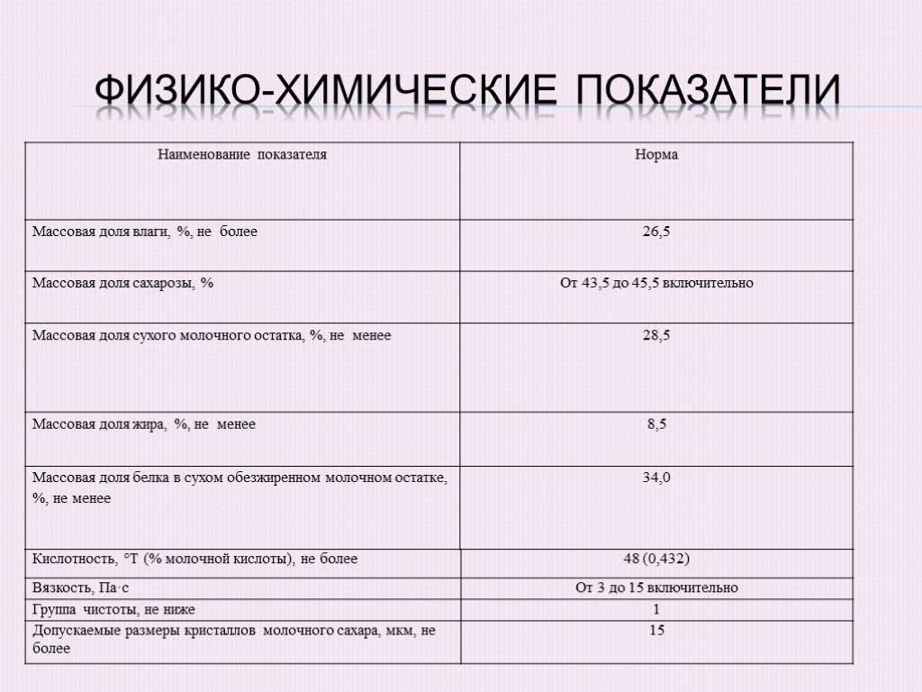 Лабораторная работа 5
«обнаружение белков, углеводов, липидов
с помощью качественных реакций» | биология  | современный урок