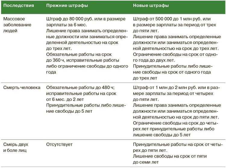 Что такое карантин и обсервация