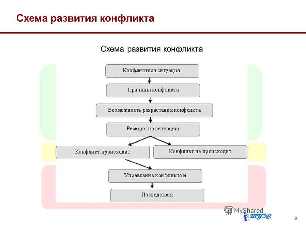 Объект конфликта — что это такое
