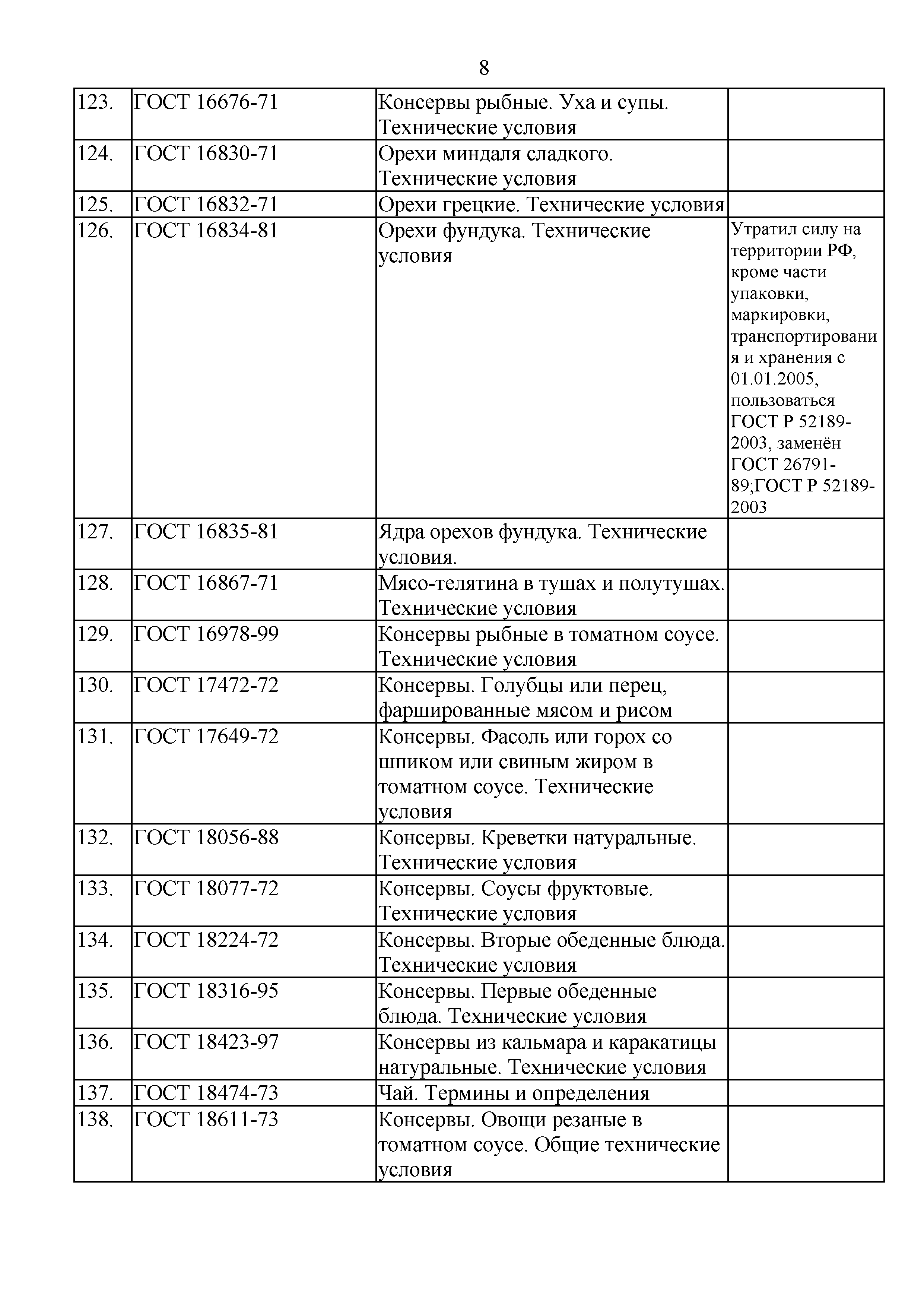 Госты: продукты томатные концентрированные, гост 3343-89