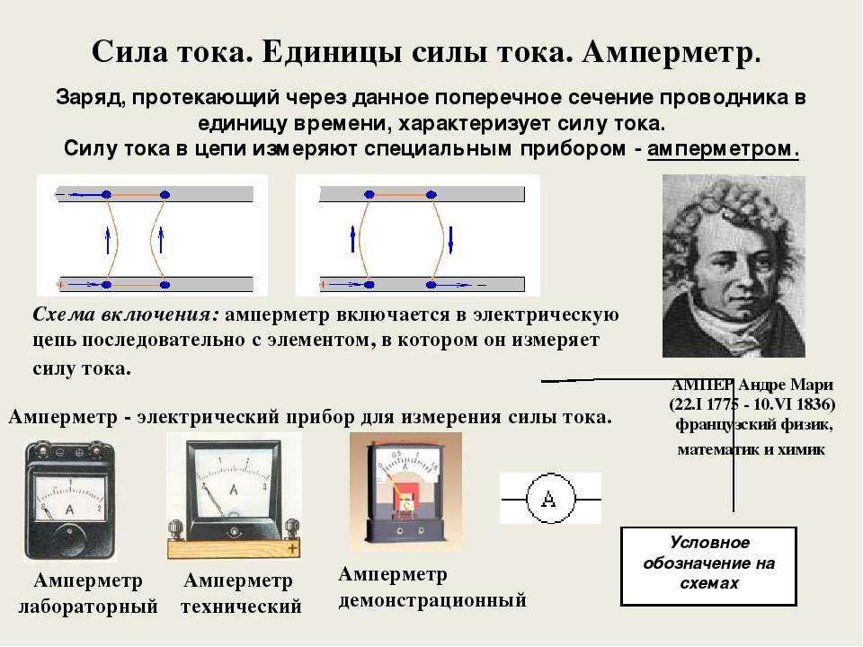 Пуэ 7. глава 1.6. измерения электрических величин