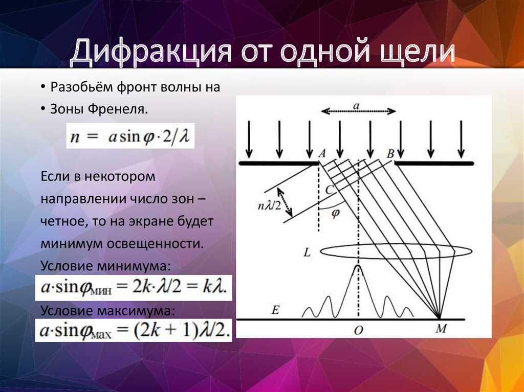 Дифракция френеля и фраунгофера картинки