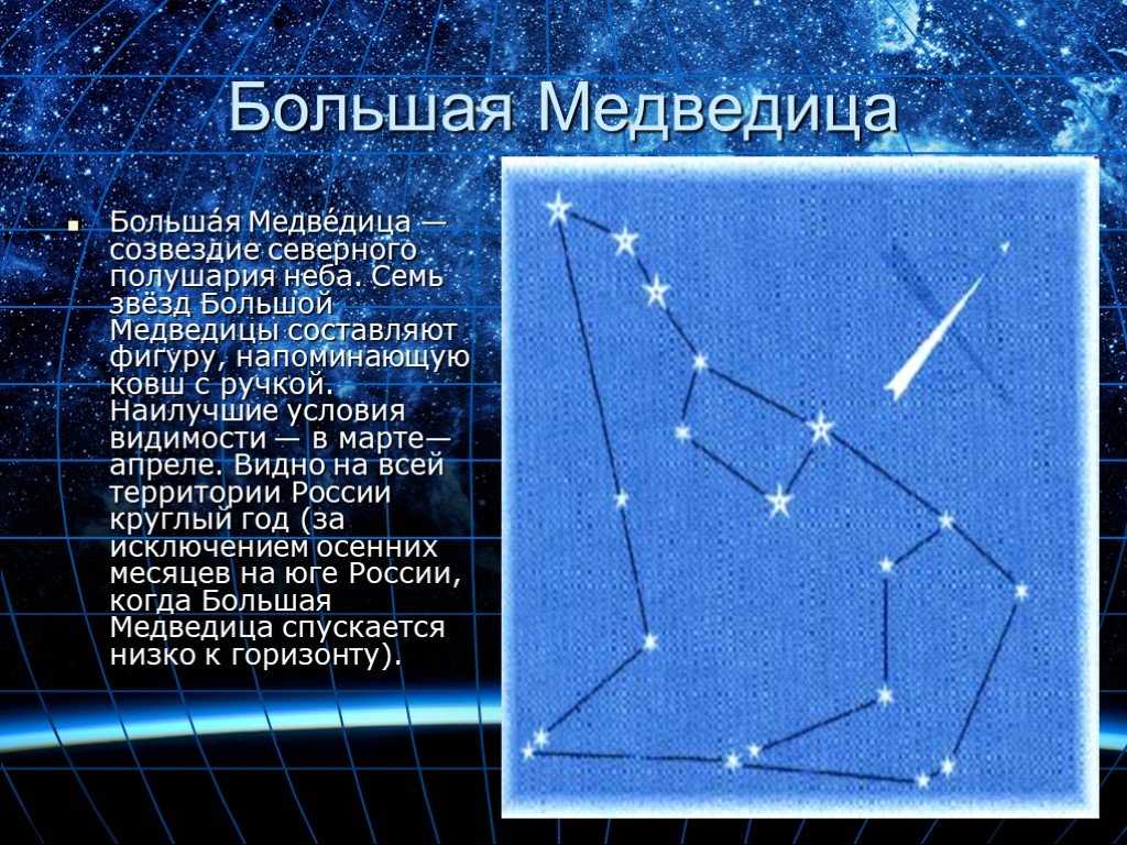 Созвездие большая медведица