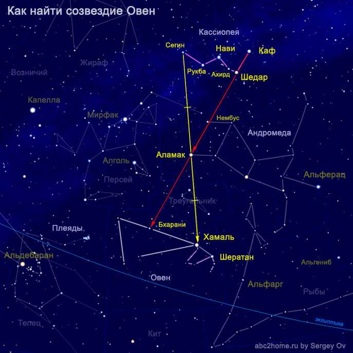Расстояние от созвездий. Созвездие овна на карте звездного неба. Самая яркая звезда в созвездии Кассиопея. Созвездие Кассиопея и Полярная звезда. Созвездие Кассиопеи с названиями звезд.