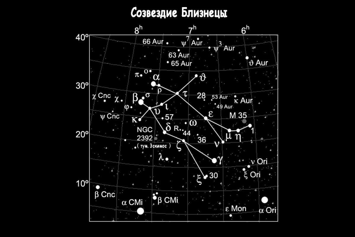 Близнецы созвездие схема самая яркая звезда