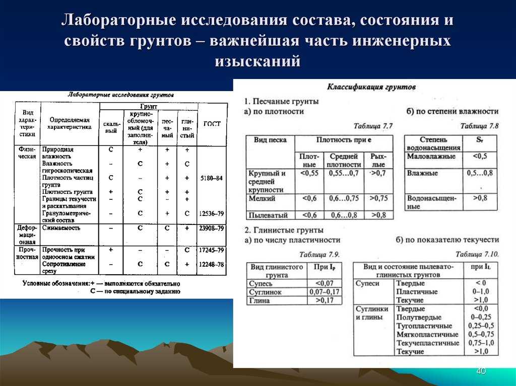 Что такое литологическая колонка скважины и зачем она нужна?
