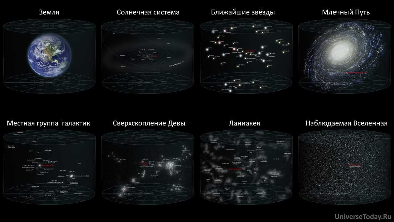 Шкала масштабов вселенной - блоги
