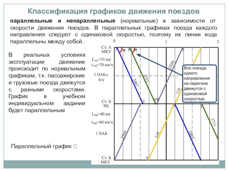 График движения поездов