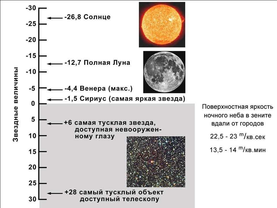 Уроки. урок 26 | астрономия в школе
