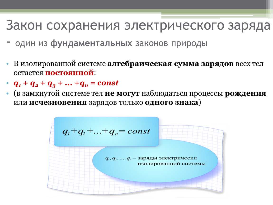 Закон сохранения электрического заряда физика 10 класс