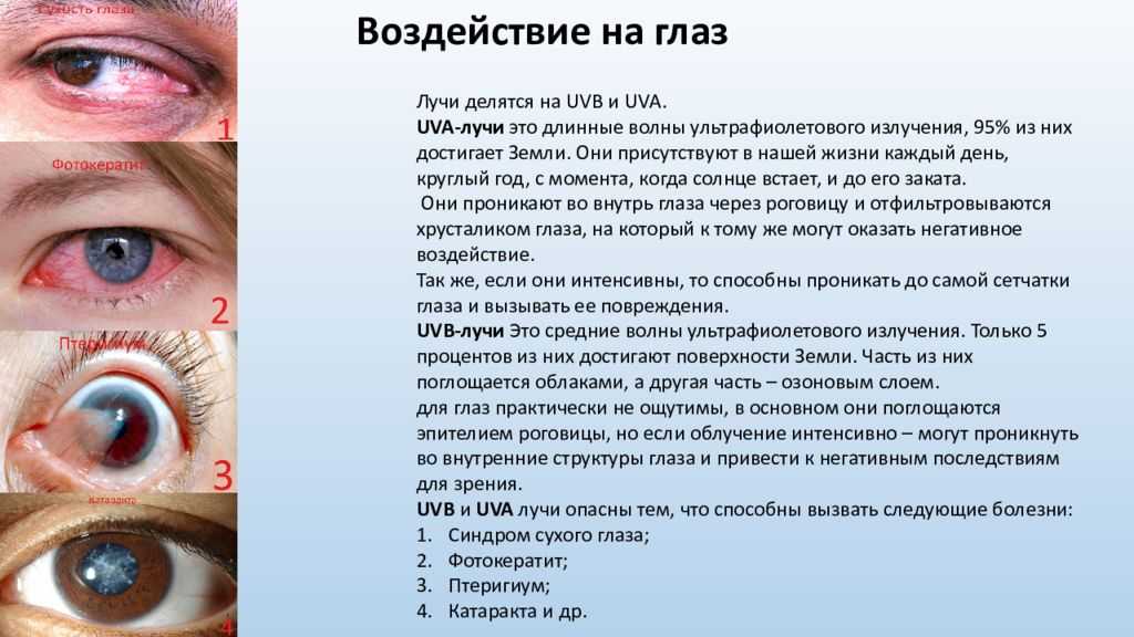 Солнечная радиация и её влияние на организм человека и климат