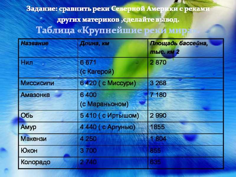 Река фрейзер
