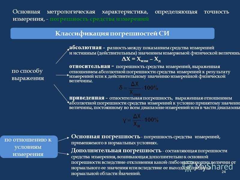 Технические измерения. виды, методы, погрешности и средства измерений