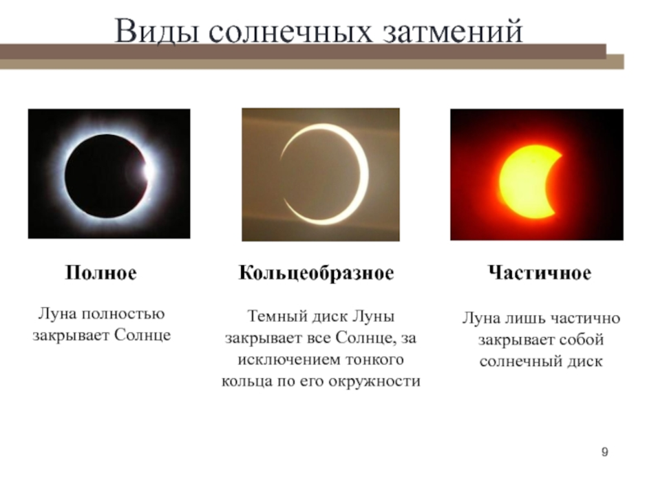 Что такое лунное затмение — условия наступления, виды и схемы