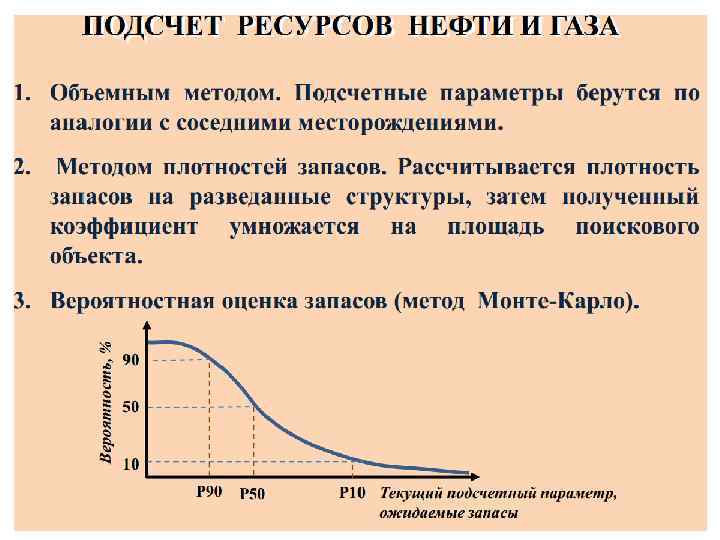 Промысловая геология