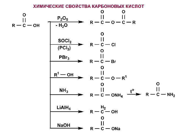 Напишите вывод для реакции: nahco3 + hcl → nacl + co2 + h2o ​ - узнавалка.про