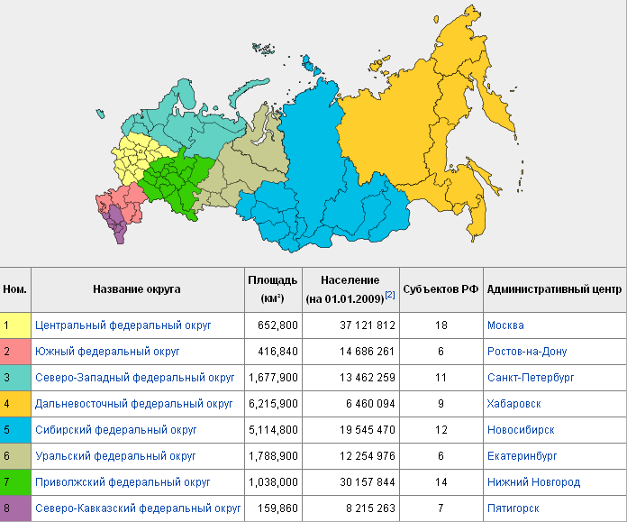 Список федеральных округов и субъектов рф | zakupkihelp.ru