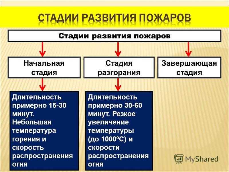 Общие сведения и виды классификаций чрезвычайных ситуаций. реферат. безопасность жизнедеятельности. 2016-12-07