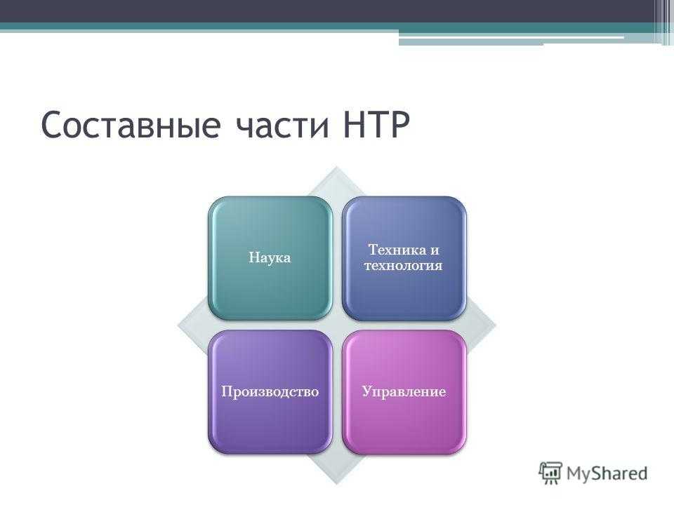 Научно-техническая революция (нтр) ️ понятие и значение, составные части и признаки, основные направления, результаты и достижения, последствия, плюсы и минусы нтр
