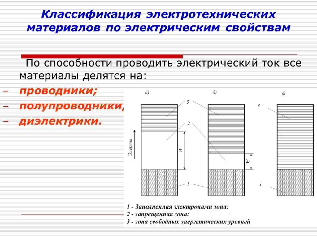 Обычно используемые проводниковые материалы, типы проводников | музей энергетики