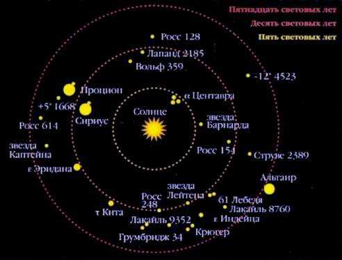Названия звёзд