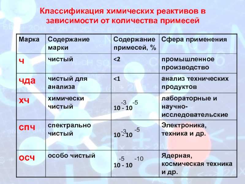 Что происходит с атомами во время химической реакции?
