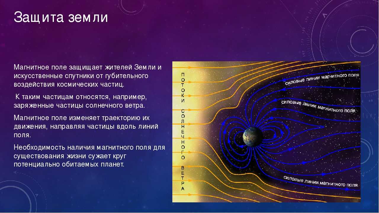 Магнитные поля у малых планет солнечной системы. магнитное поле земли и солнечный магнетизм. почему венера и земля столь различны