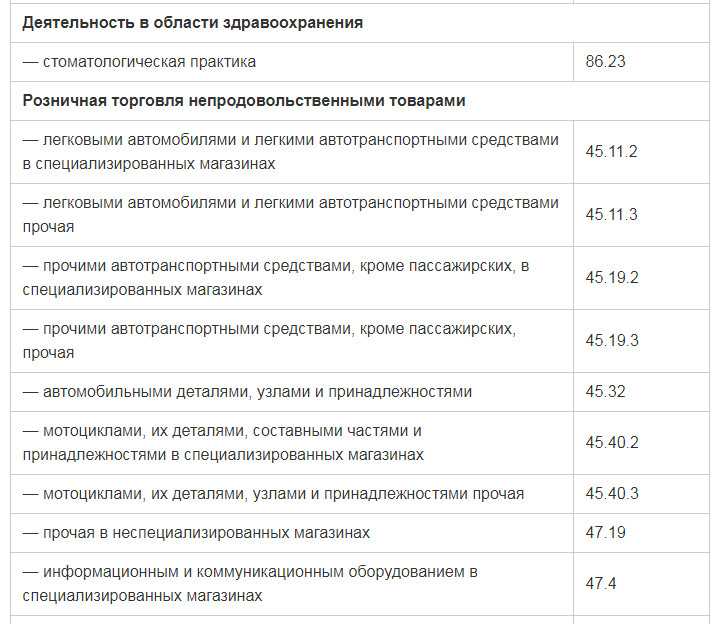 Кто присваивает оквэд организации, особенности, требования и порядок действий