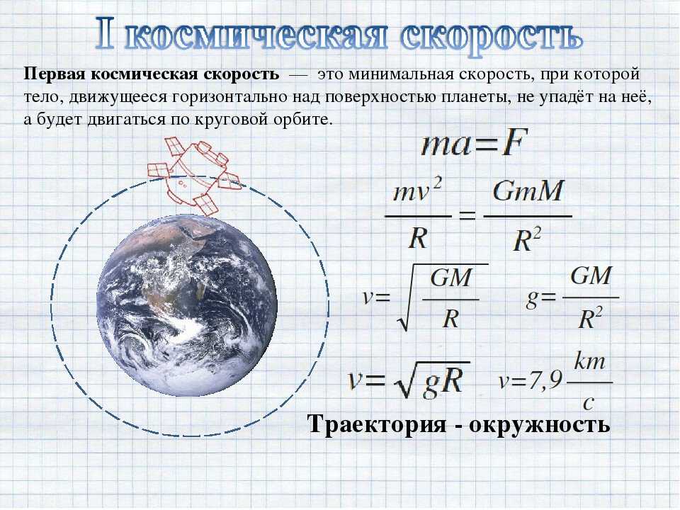 Какими бывают космические скорости