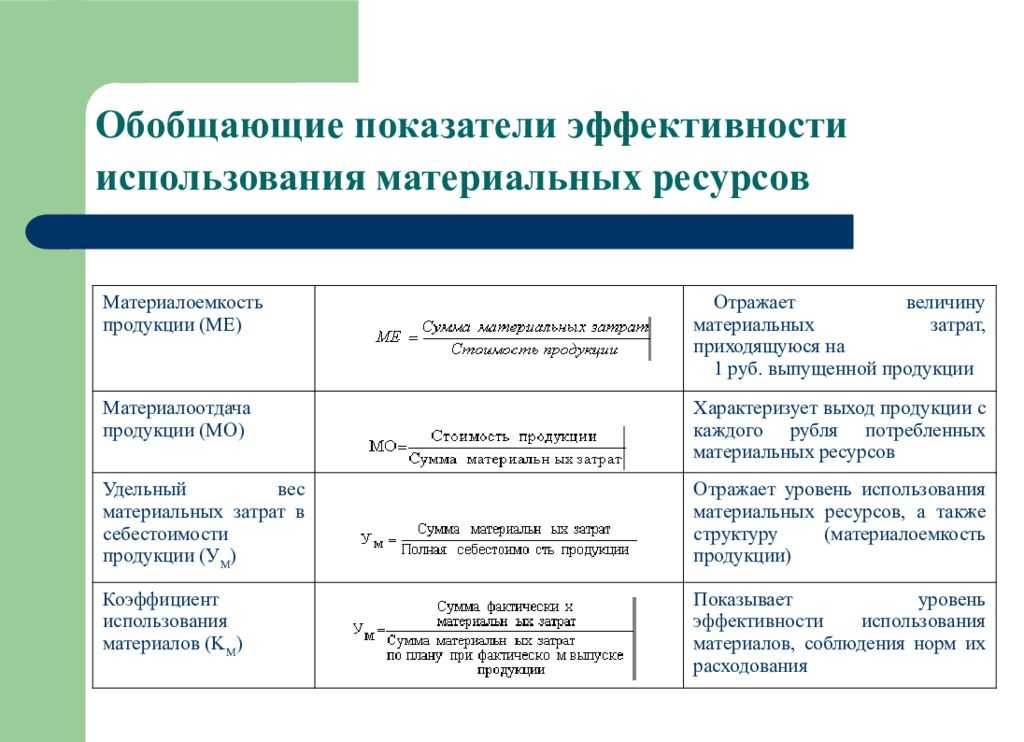 Применение показателя нормативной чистой продукции во внутризаводском планировании