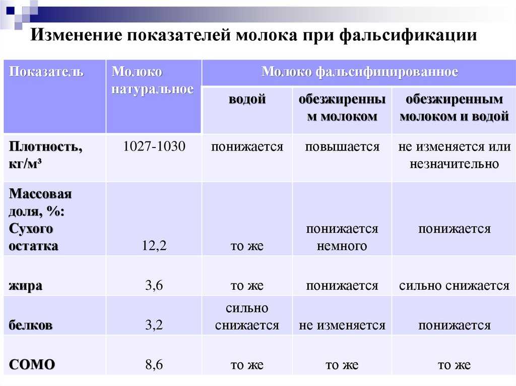 Фенолы. химия 10 класс