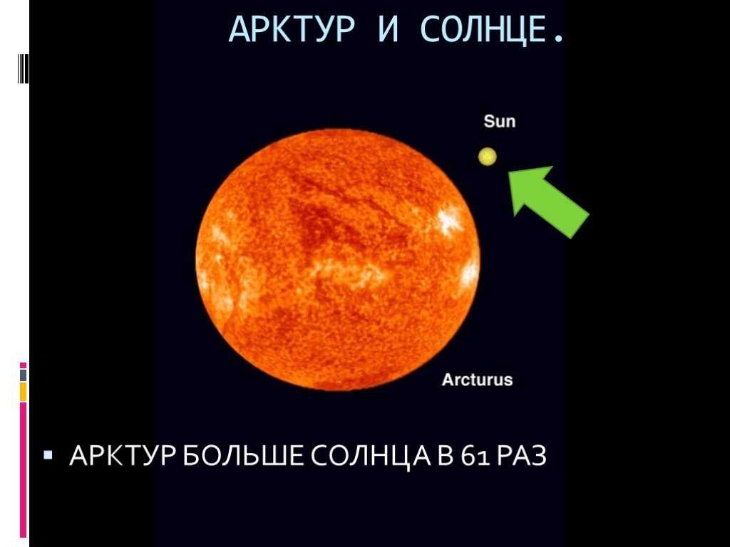 Звезда арктур предвестник бурь - 17 апреля 2012 – земля - хроники жизни