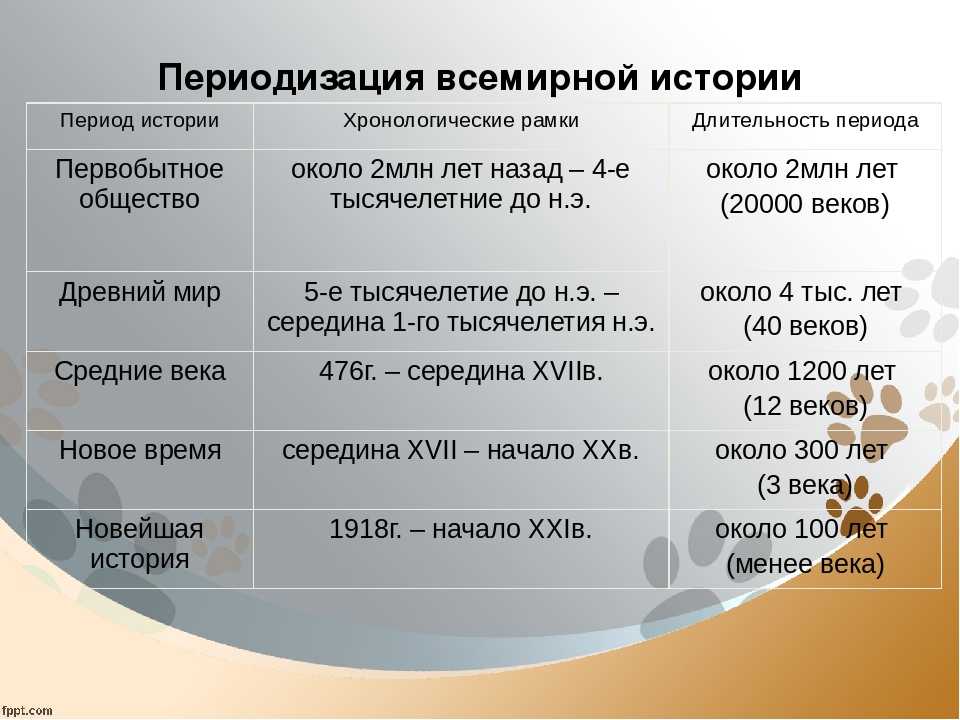 Великая Отечественная война июня г мая г Периодизация Второй мировой и Великой Отечественной войн