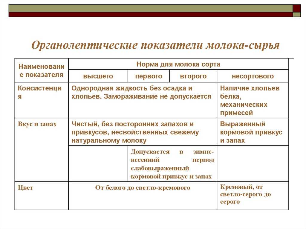 Лабораторная работа №1 «углеводы».