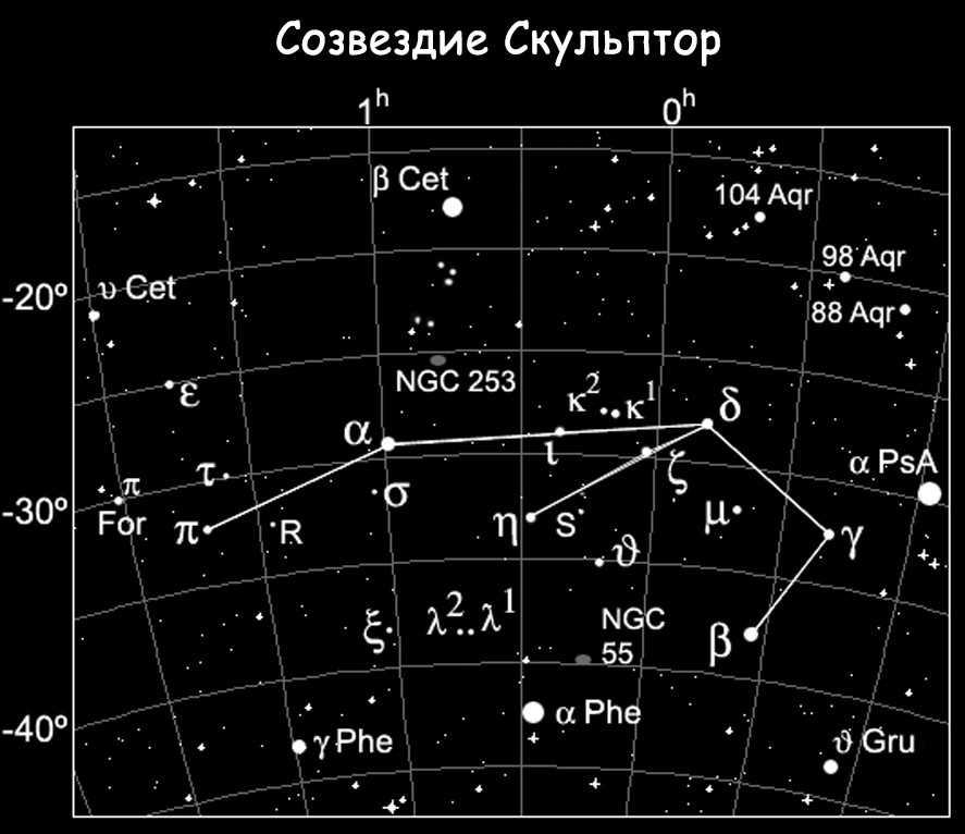 Созвездие живописец | космогид
