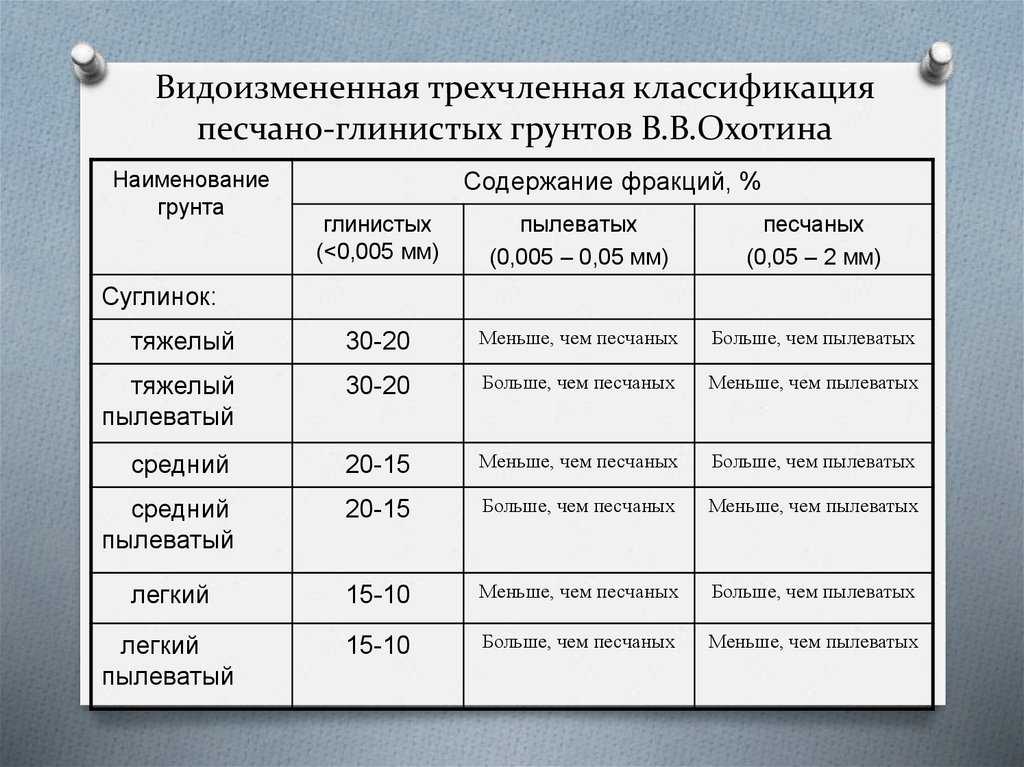 Лабораторная работа № 2. построение стратиграфической колонки по описанию геологического разреза