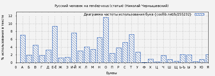 Человек на rendez vous