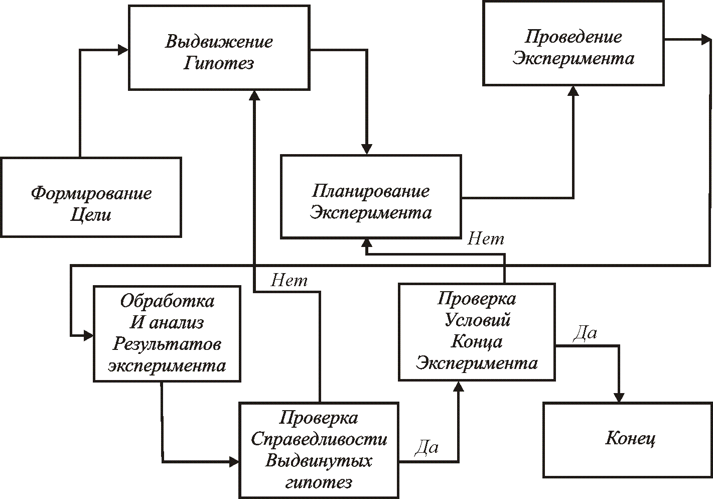 Технология построения моделей в общем случае и для конкретных схем