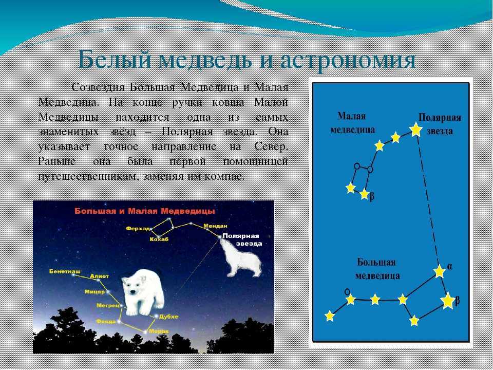 Топ 10 | самые яркие звезды северного полушария
