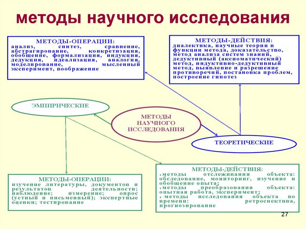 Основные методы исследования в юриспруденции