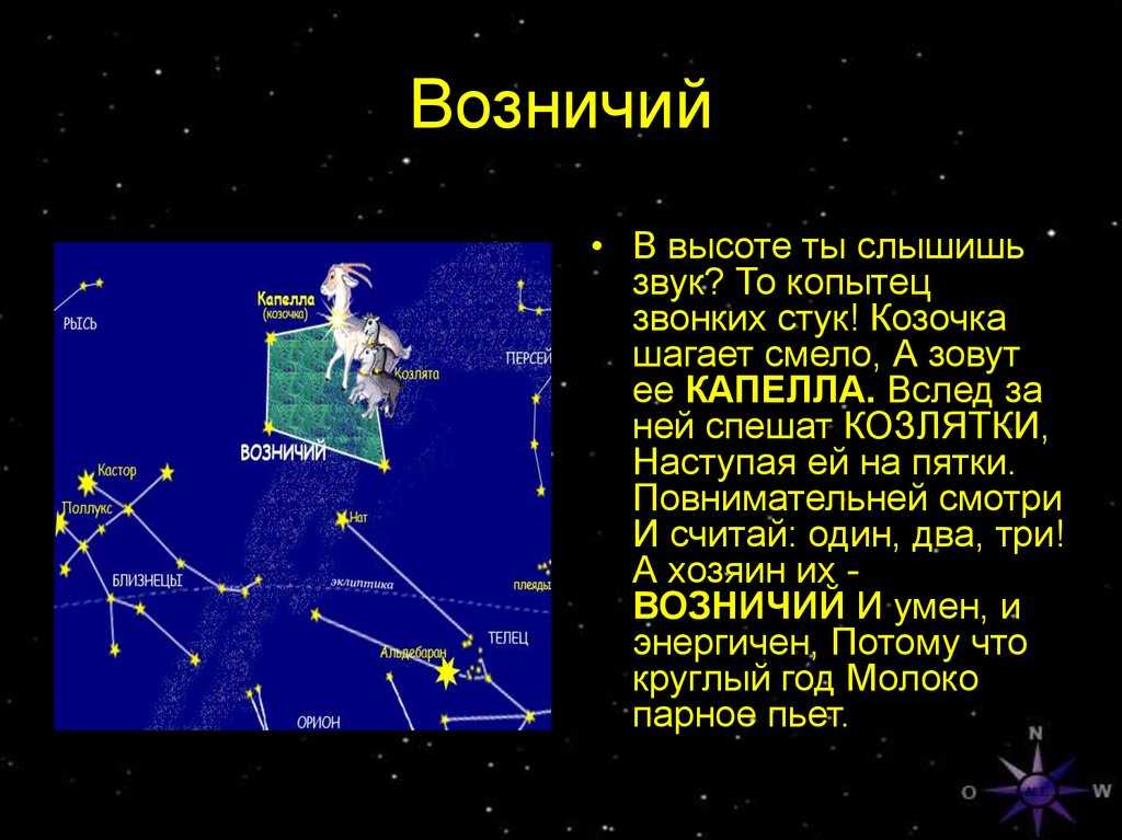 Возничий созвездие схема с названиями звезд