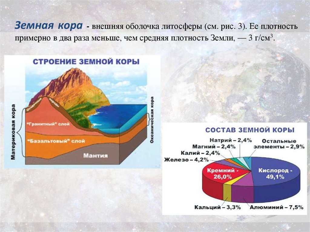 Литосфера состоит из твердых горных пород. Строение литосферы. Структура земной коры. Плотность земной коры.