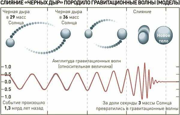 Обсерватория ligo – журнал "все о космосе"