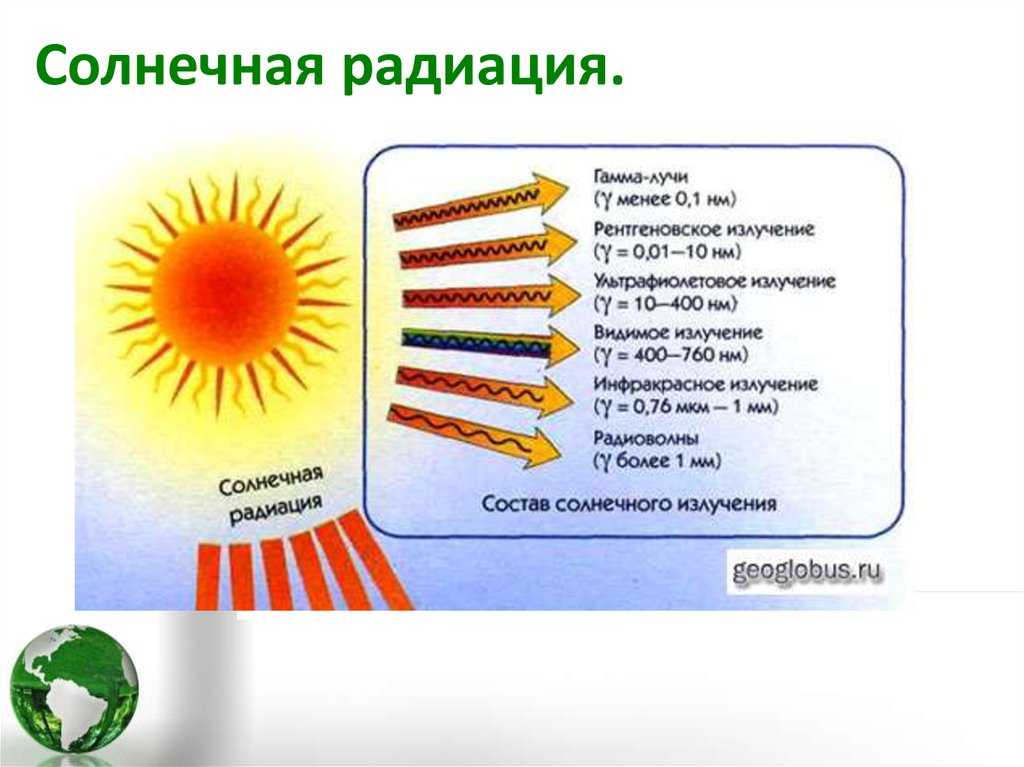 Основные сведения об ультрафиолетовом излучении