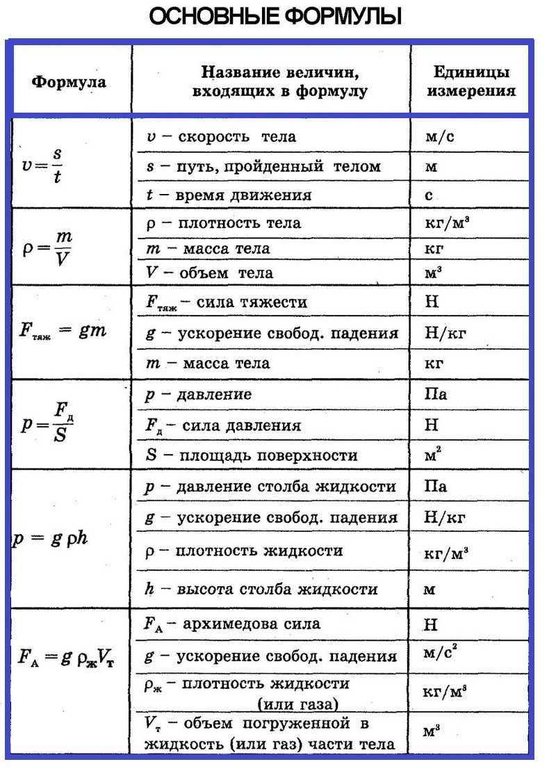 Равномерное прямолинейное движение