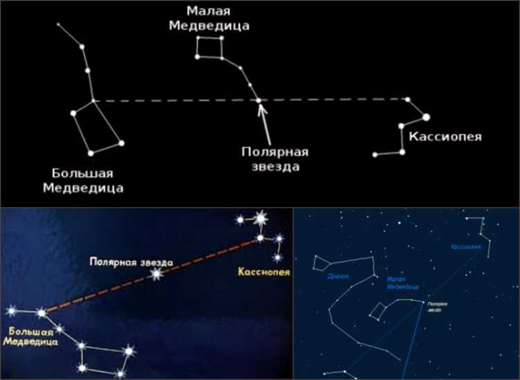 Как найти полярную звезду - wikihow