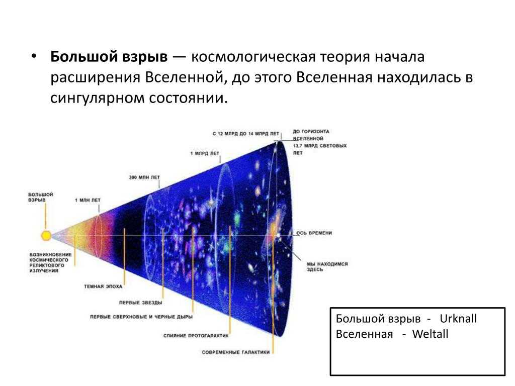Космологическая постоянная как физическая гипотеза