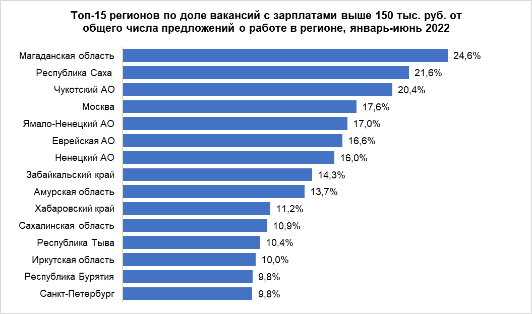 Карта чукотского автономного округа (чукотки) онлайн с городами и поселками подробная