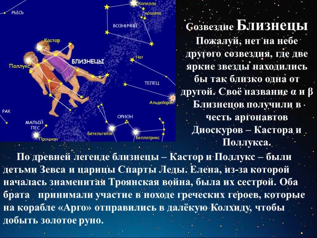 Зодиакальные созвездия. доклад, 4 класс