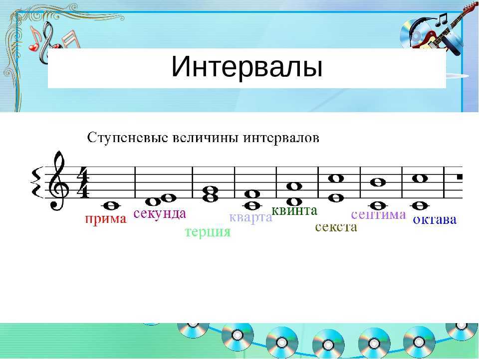 Характерные интервалы